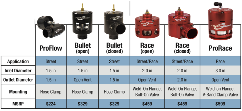 Bullet Bypass/Anti-Surge Valve (Open) – MAD Racing Parts