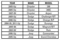 OIL DIPSTICK HANDLE MOPAR 5.7L