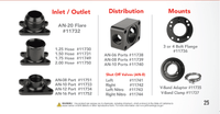 System, Pump, 16.5 GPM, Shut Off Valve, 2x AN-08 Blocks, 1-1/4 Inlet, AN-10 Outlet, .775 Gear Set - Part No. 17134